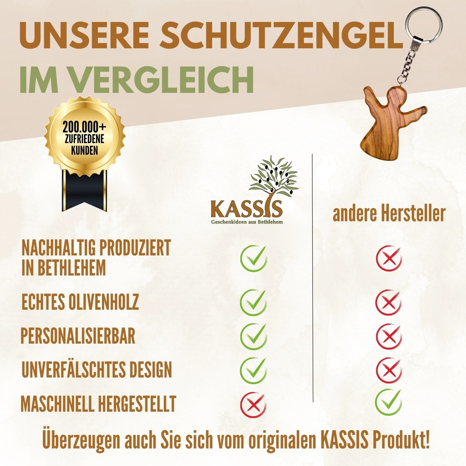 Personalisierter Schutzengel Schlüsselanhänger aus Olivenholz mit Gravur | Handschmeichler Glücksbringer Geschenk Taufe, Kommunion